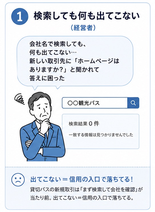 お悩み1 検索しても何も出てこない（経営者）：会社名で検索しても何も出てこない。新しい取引先に「ホームページはありますか？」と聞かれて答えに困った。検索結果は0件。出てこない＝信用の入口で落ちてる。新しい取引先やお客様は「まず検索して確認」が当たり前。