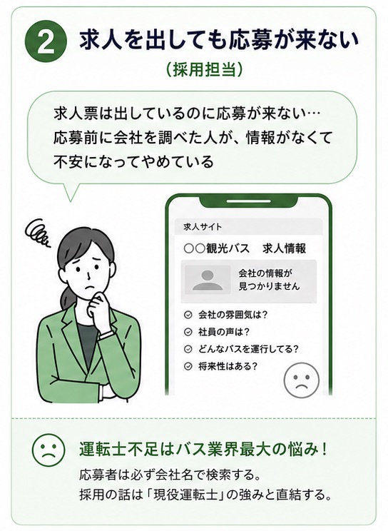お悩み2 求人を出しても応募が来ない（採用担当）：求人票は出しているのに応募が来ない。応募前に会社を調べた人が、情報がなくて不安になってやめている。会社の雰囲気は？社員の声は？どんな仕事をしてる？将来性はある？が分からない。人手不足はどの業界も大きな悩み。応募者は必ず会社名で検索する。